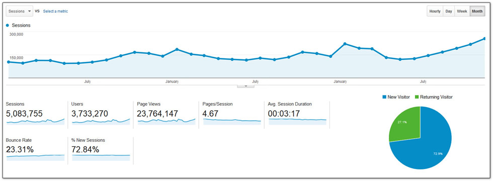 Internet Metrics