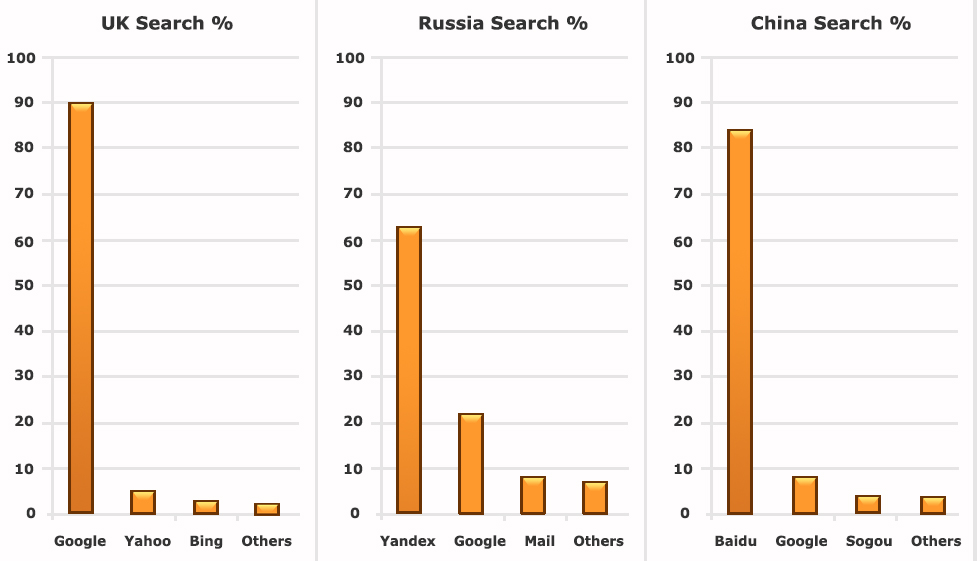 Understanding Search Engines